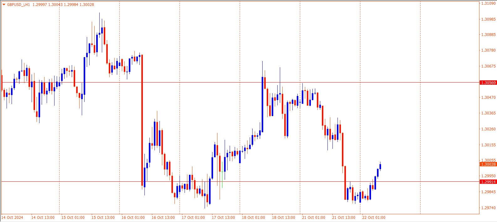 GBPUSD